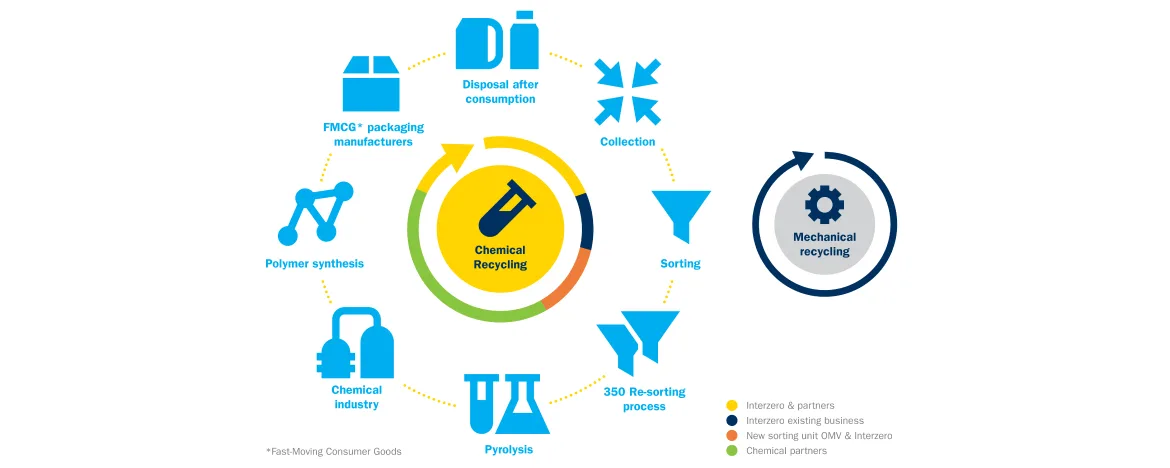 chemical recycling